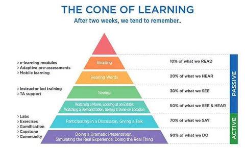 La piramide della conoscenza: Formazione e team building in realtà mista