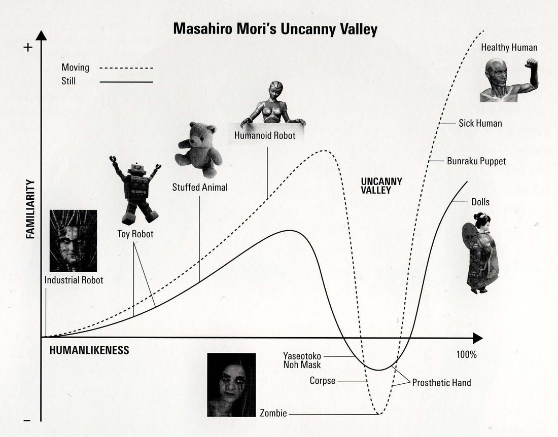 Mixed Reality e il Rischio di Utilizzare Assets Iper-realistici: L'Uncanny Valley