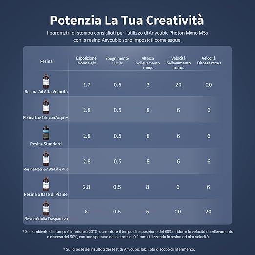 Stampante 3D a Resina - Anycubic Photon Mono M5s - LCD 12K