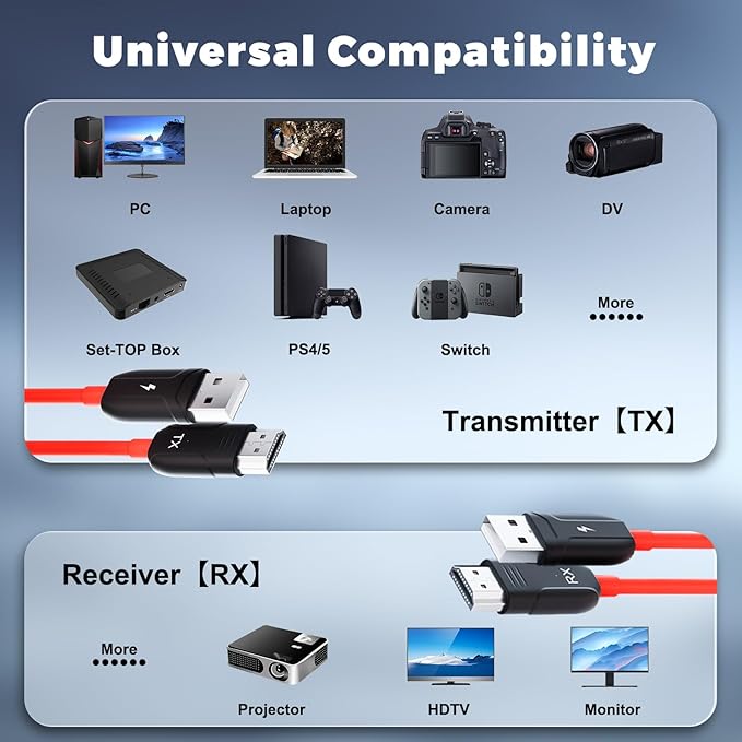 HDMI Wireless