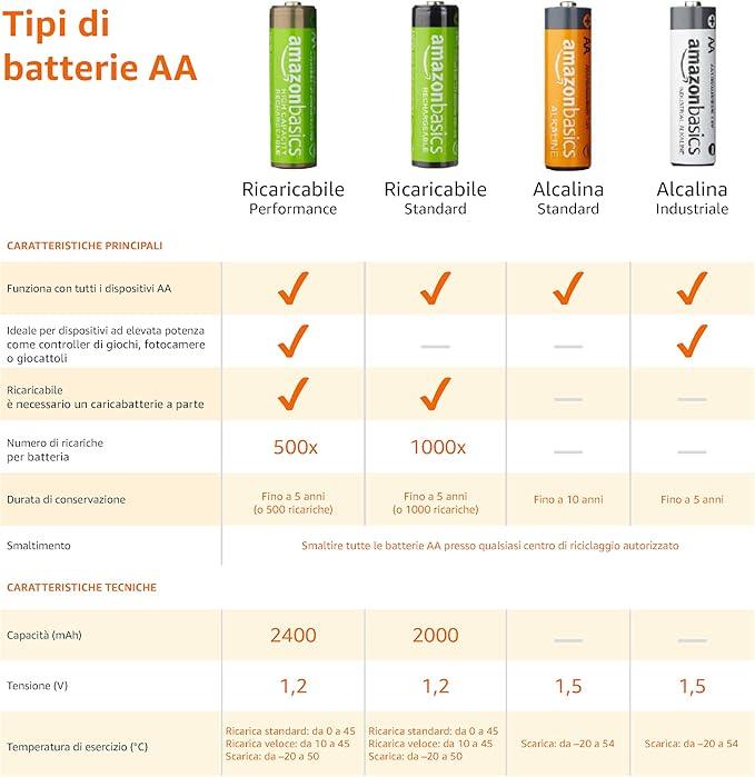 Batterie AA ricaricabili, 2400 mAh, pre-caricate, NiMh, confezione da 8